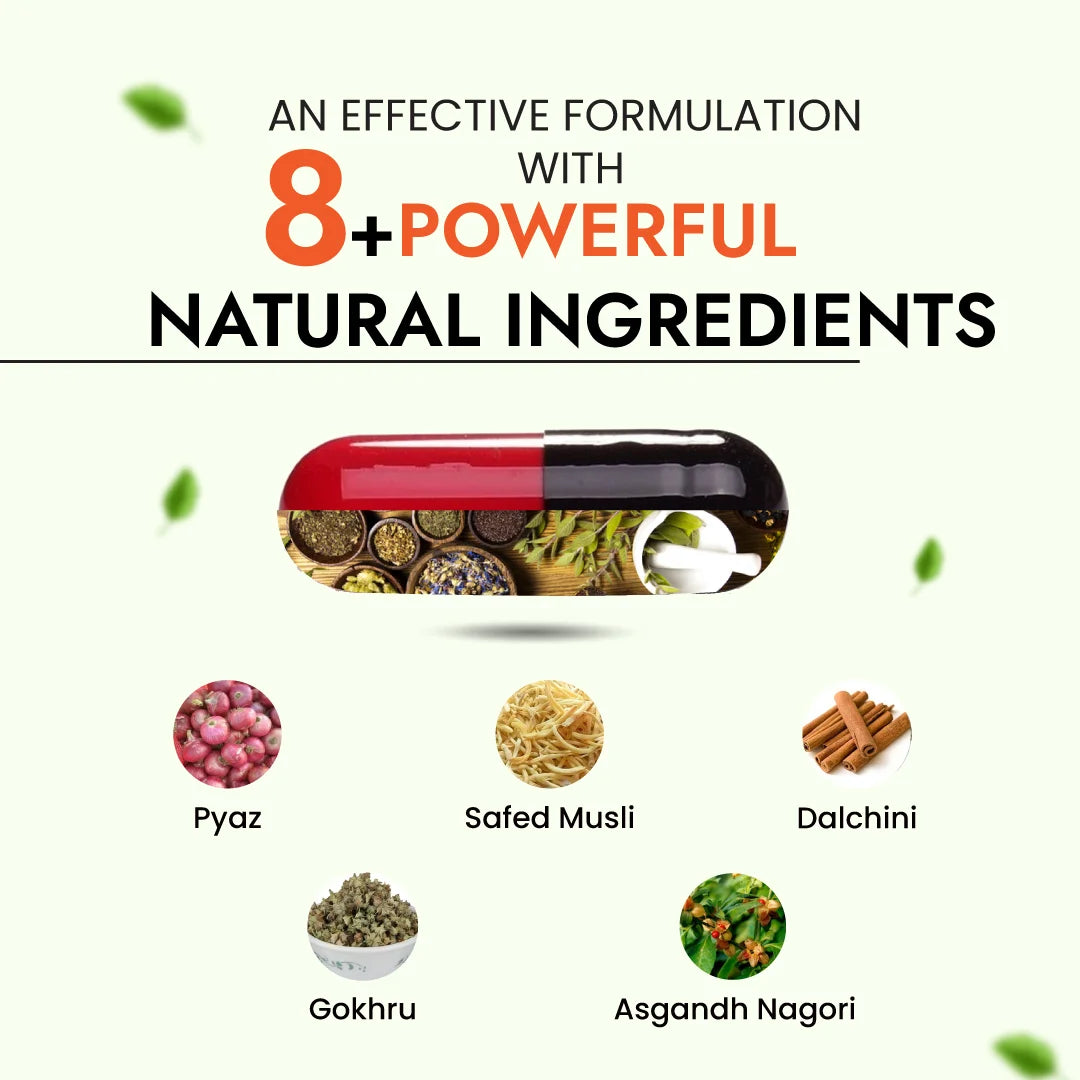 Sikander E Azam Capsule - Promotes Natural Energy & Daily Wellness